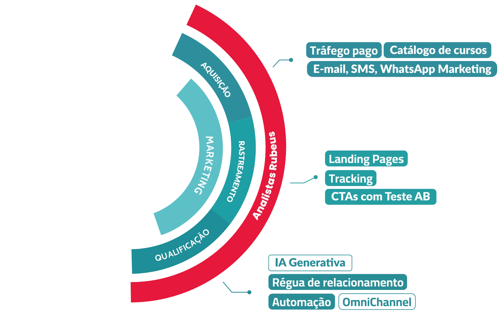 analise-rubens-marketing-omnichannel