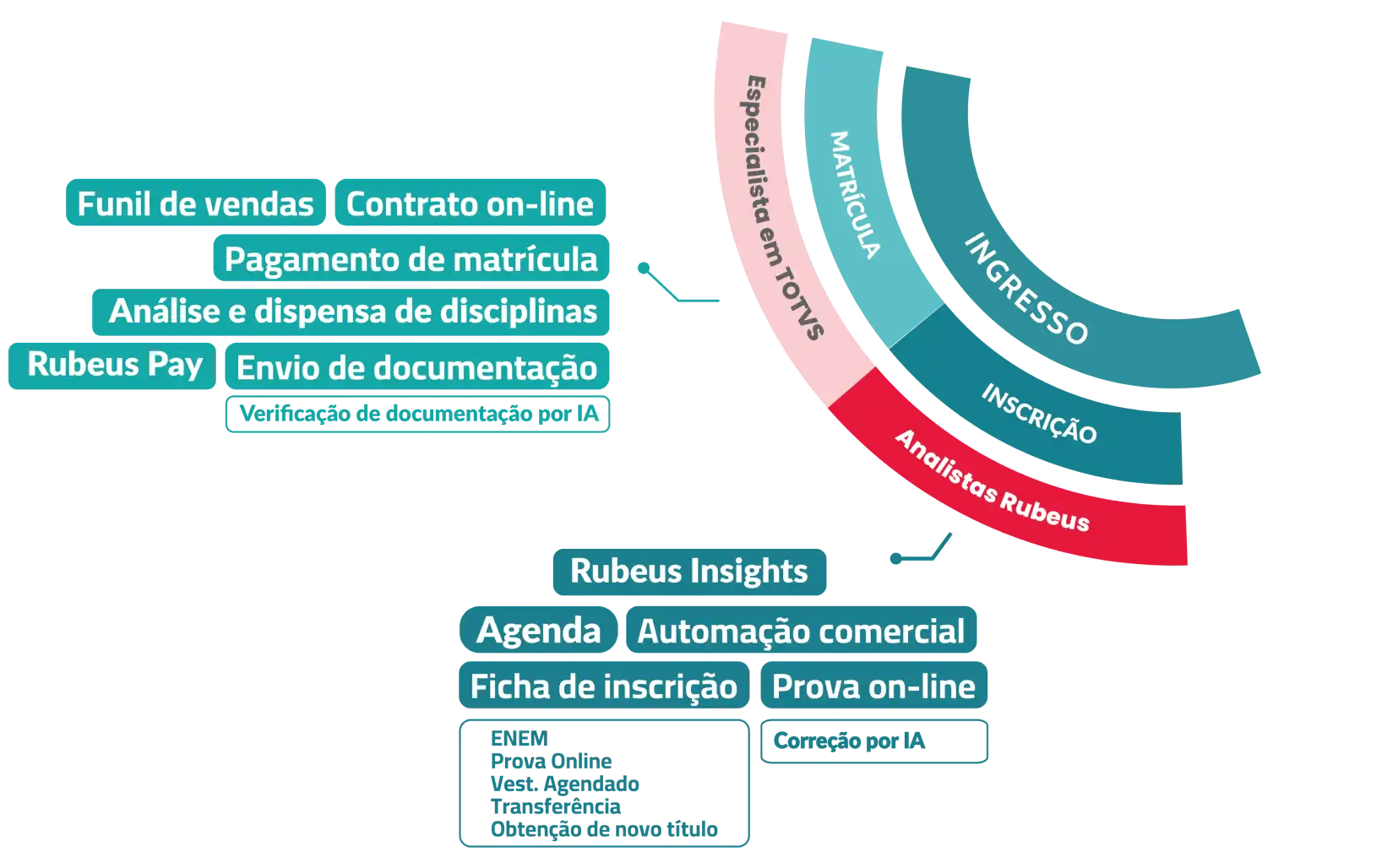 analise-rubeus-insights-funil-de-vendas