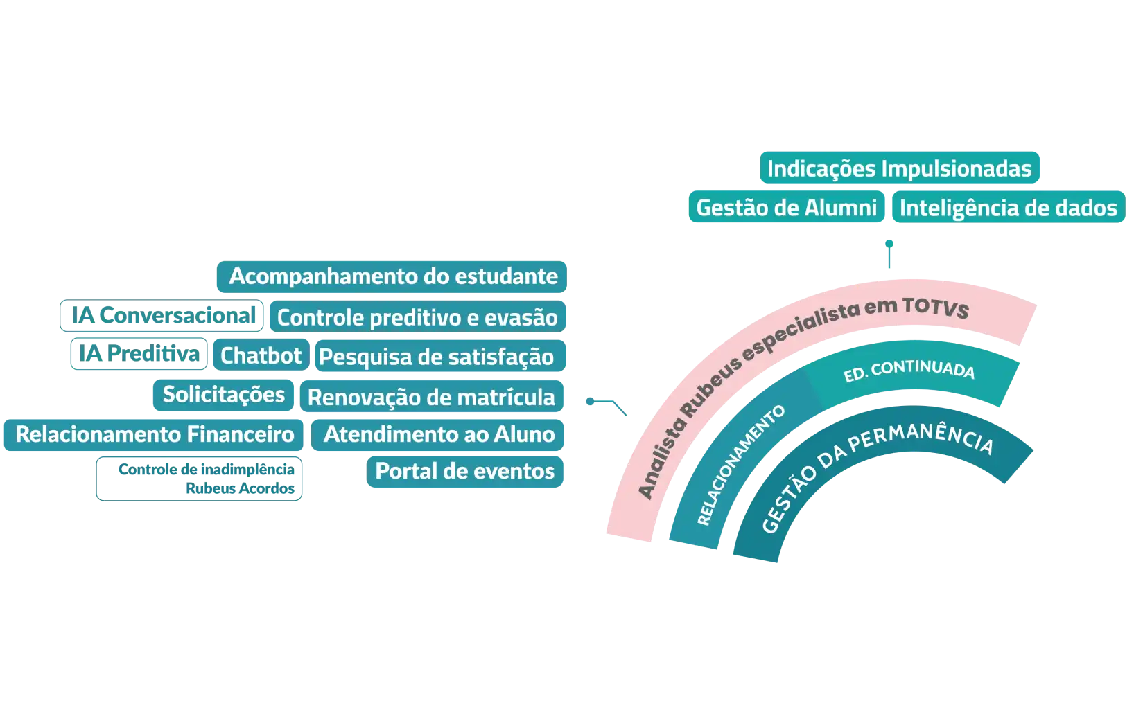 gestao-alumni-inteligencia-de-dados (1)